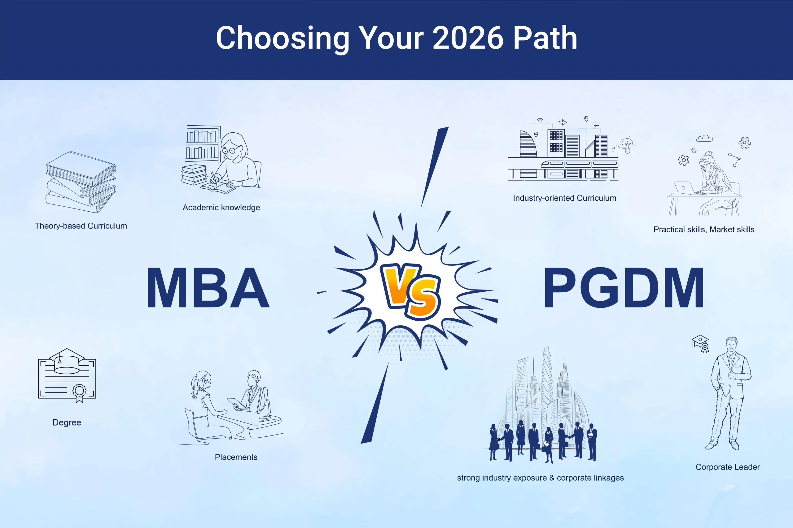 MBA vs PGDM in 2026: Which Path Is Right for You and Why It Matters More Than Ever